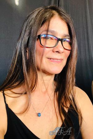 Ladies of Buenos Aires