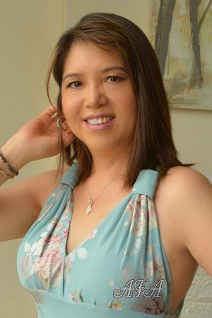 222246 - Candy Age: 52 - Peru